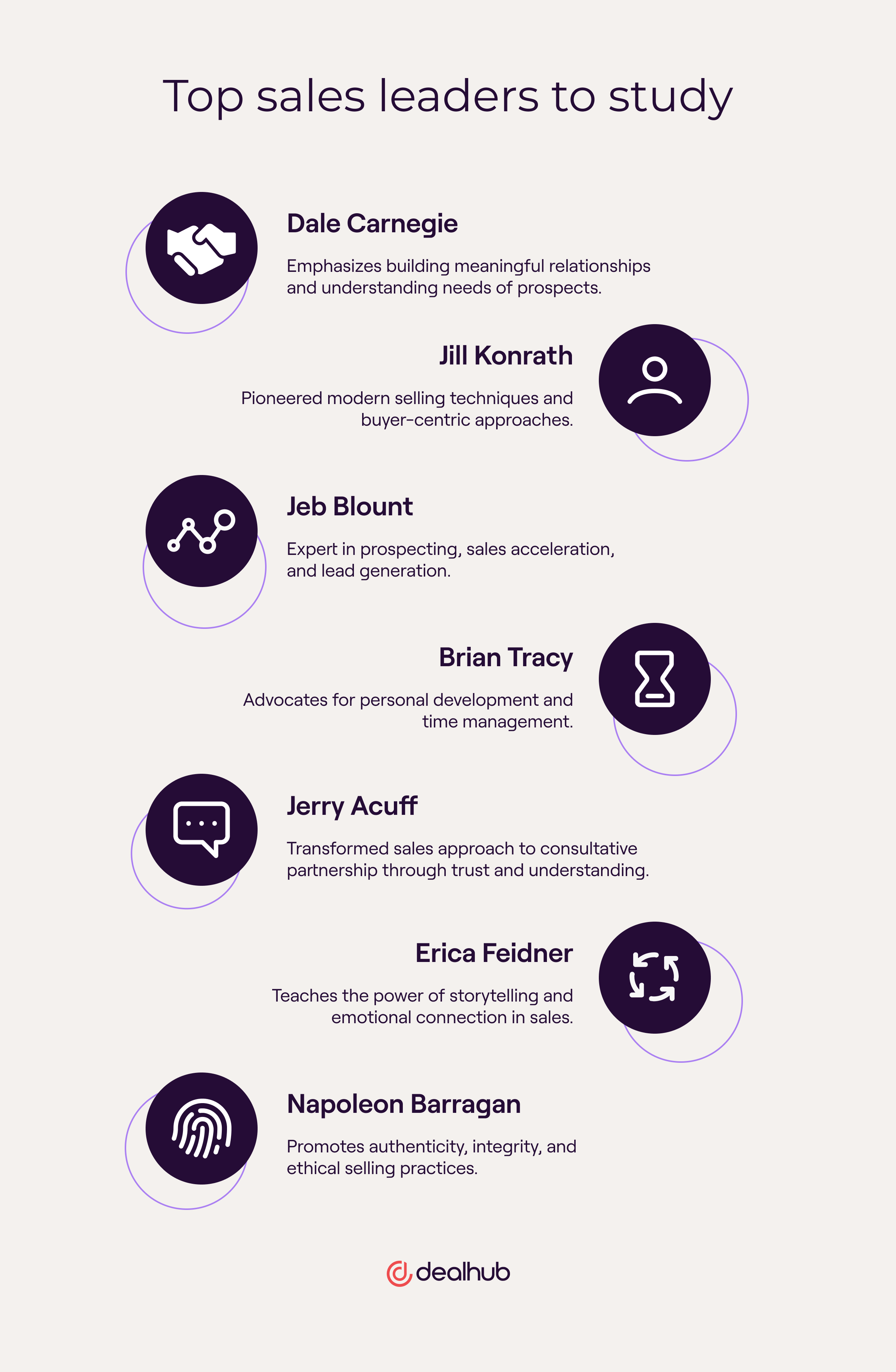 ​​5 top leaders sales representatives should study