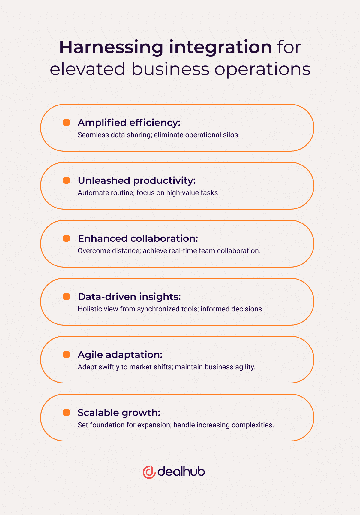 Harnessing integration for elevated business operations
