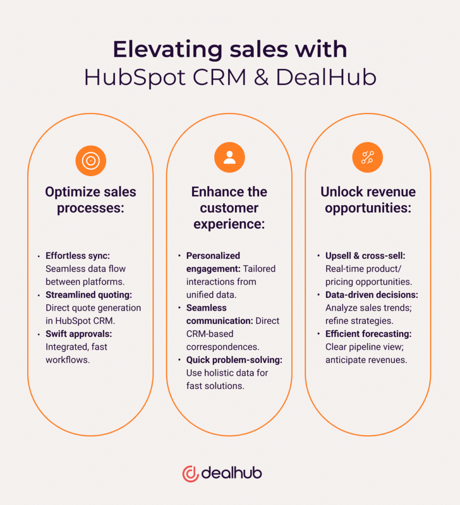 The power of optimization: HubSpot CRM + DealHub