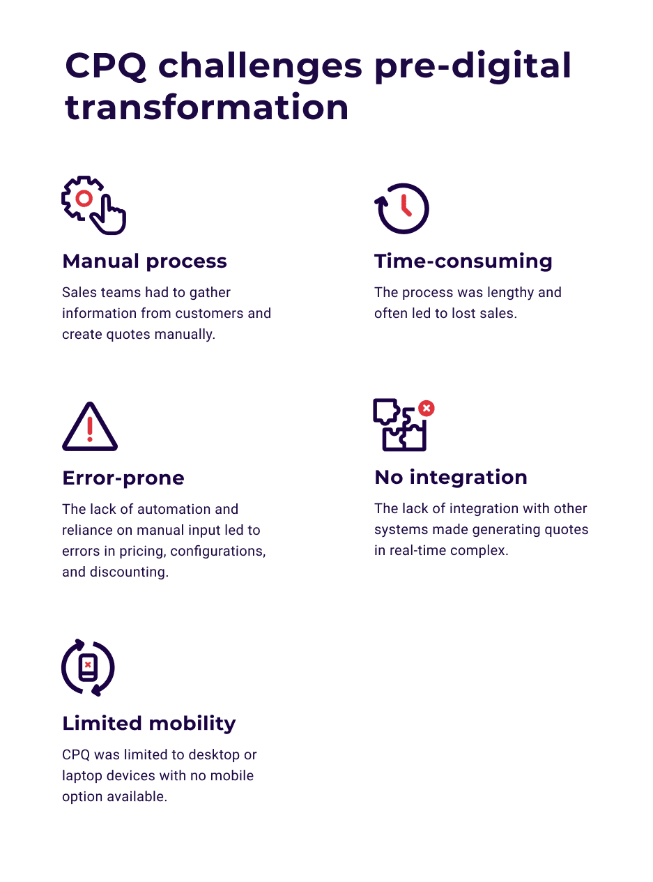 CPQ challenges pre-digital transformation